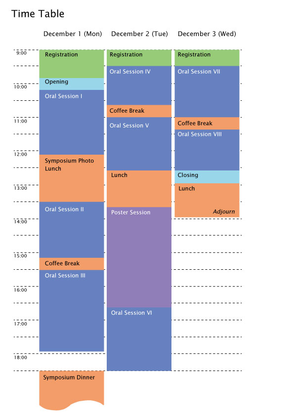 Tentative time schedule of ISC-QSD